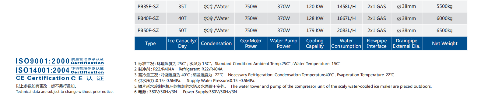 PB-F-SZ系列鱗片形水冷制冰機2.png