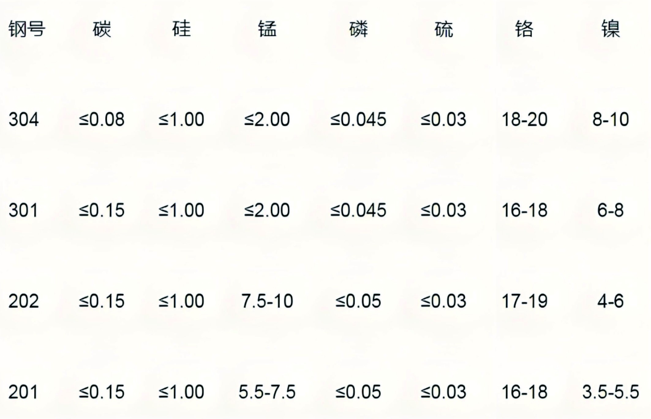 威派不銹鋼管業(yè)